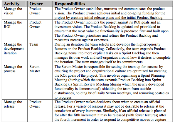 scrum project planning tools
